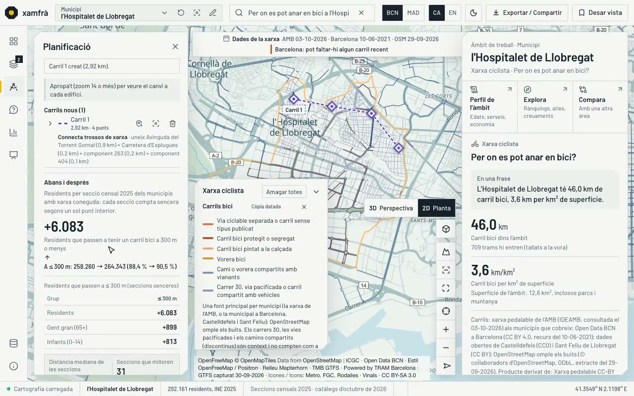 Mapa de l’Hospitalet de Llobregat en planta, amb la xarxa ciclista al fons i un carril bici nou dibuixat en lila discontinu amb quatre punts. El panell de Planificació hi indica 2,92 km i que +6.083 residents passarien a tenir un carril bici a 300 m o menys.
