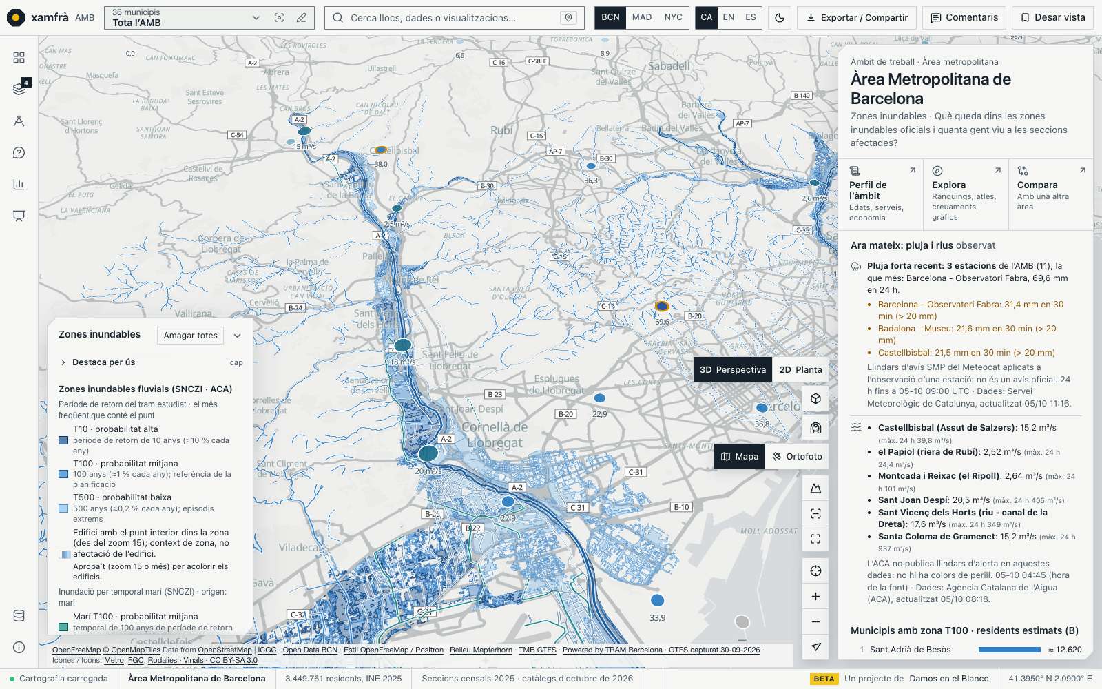 Mapa del Baix Llobregat i Barcelona amb les zones inundables del Llobregat en blau, els rius i rieres, les estacions de pluja amb els mil·límetres de 24 hores i els aforaments amb el cabal. Al panell, el bloc «Ara mateix: pluja i rius» amb tres estacions de pluja forta recent i el cabal de sis aforaments.
