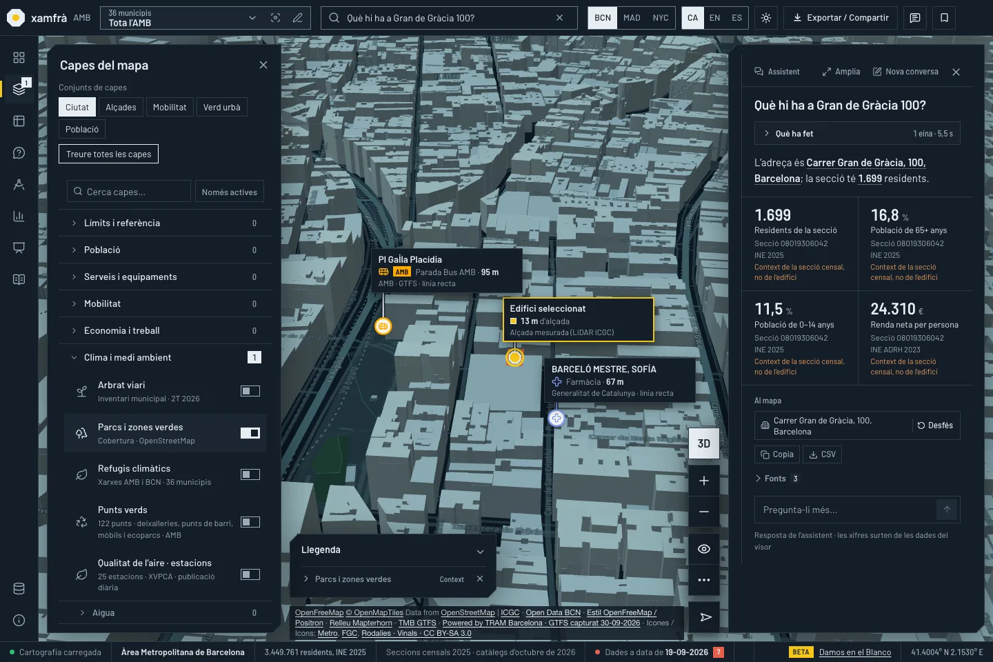 Vista en 3D dels edificis de Gràcia amb un edifici seleccionat i dues etiquetes: la parada de bus més propera, a 95 m, i la farmàcia més propera, a 67 m, en línia recta. A la dreta, l’assistent: «Què hi ha a Gran de Gràcia 100?», amb 1.699 residents de la secció, un 16,8 % de 65 anys o més, un 11,5 % de 0 a 14 anys i una renda neta de 24.310 € per persona, tots marcats com a context de la secció, no de l’edifici.