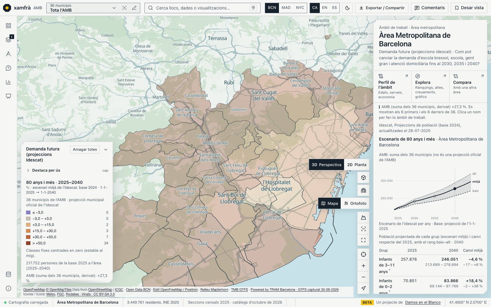 Els 36 municipis de l’AMB acolorits pel canvi de la població de 80 anys i més entre el 2025 i el 2040, de beix a marró fosc. Al panell, el gràfic dels tres escenaris de l’Idescat per a l’AMB, amb la banda entre el baix i l’alt, i la taula per grup d’edat.