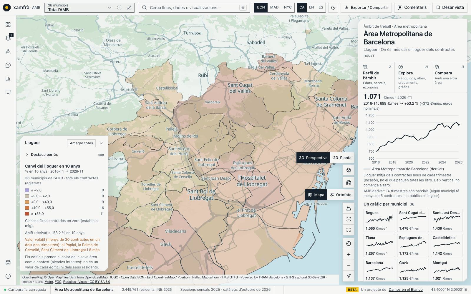 Els 36 municipis de l’AMB acolorits pel canvi del lloguer dels contractes nous en 10 anys, del 2016-T1 al 2026-T1. Al panell, la sèrie trimestral de l’AMB des del 2016 i un gràfic petit per a cada municipi.