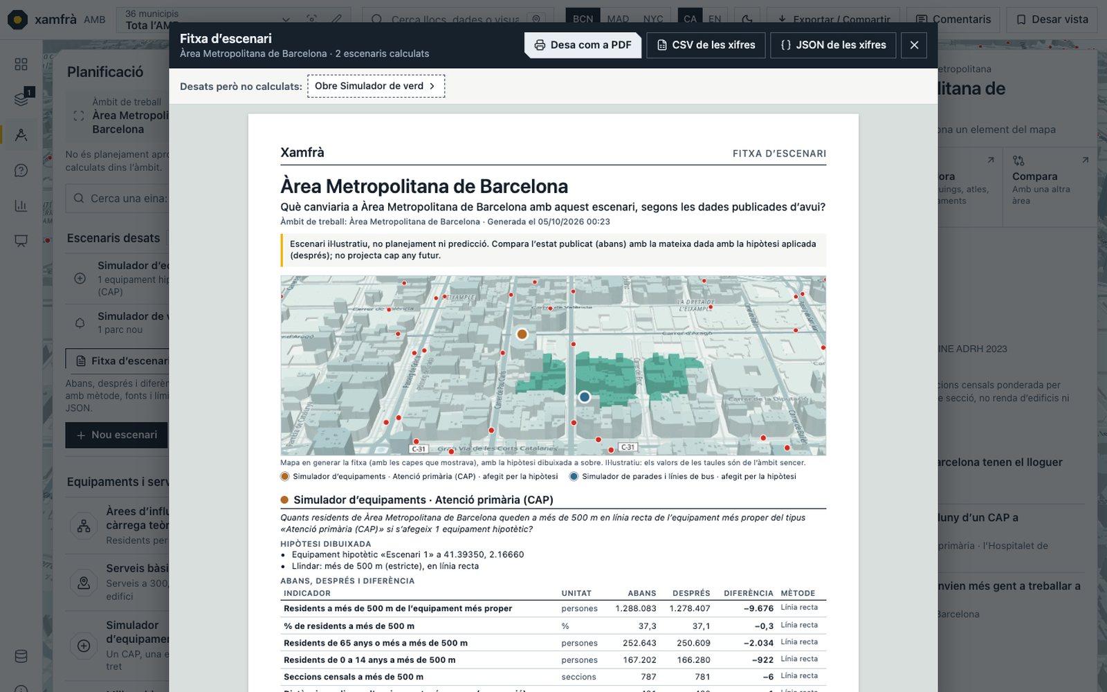 Fitxa d’escenari per a l’Àrea Metropolitana de Barcelona, amb l’avís «escenari il·lustratiu», un mapa en 3D amb els punts de les hipòtesis afegides i la taula del simulador d’equipaments: residents a més de 500 m, abans i després.