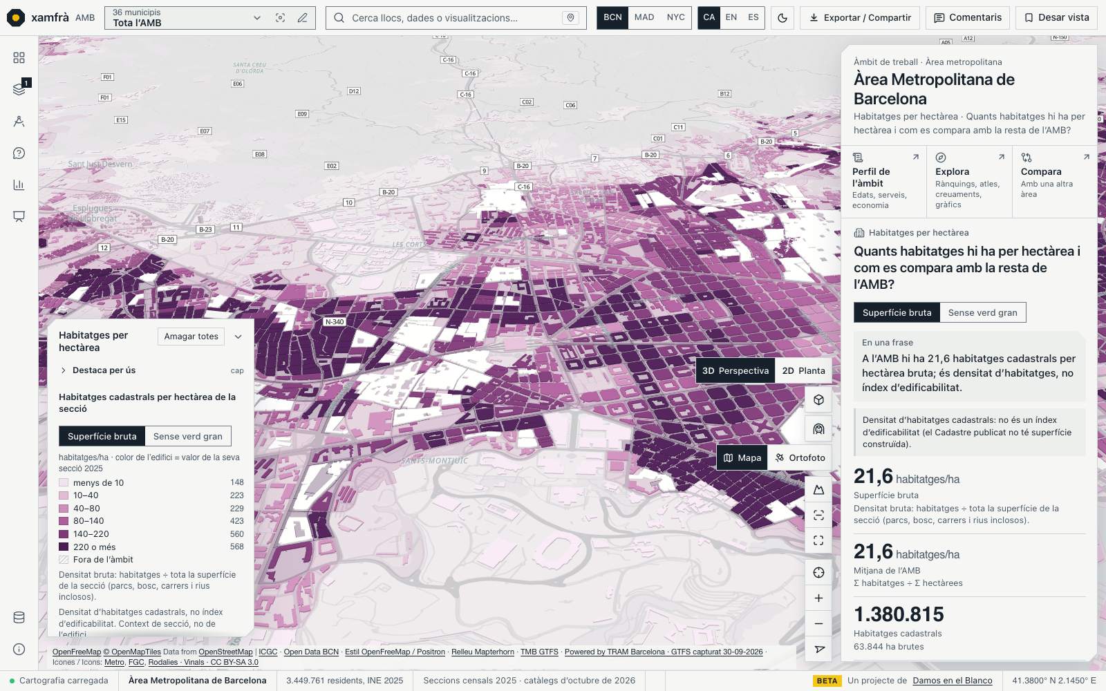 L’Eixample, Sants i l’Hospitalet en 3D, amb els edificis tintats de rosa pàl·lid a prunera fosca segons els habitatges per hectàrea de la seva secció. Al panell, 21,6 habitatges per hectàrea bruta a l’AMB i l’avís que no és un índex d’edificabilitat.