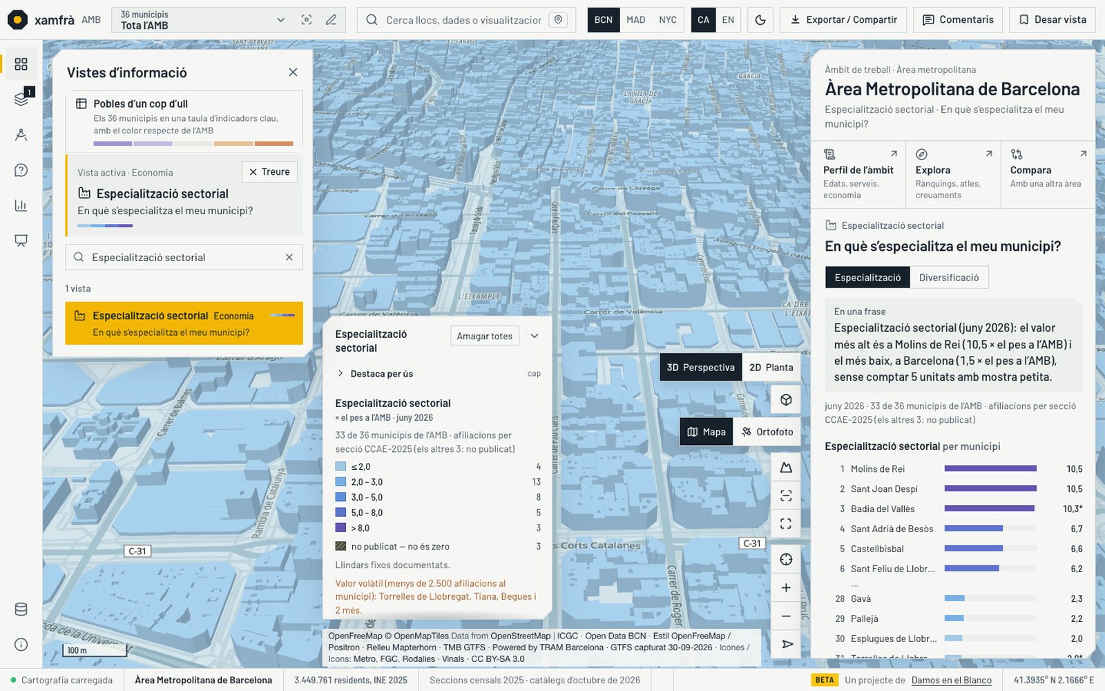 Mapa en 3D amb cada municipi tintat de blau segons el seu quocient d’especialització. La llegenda va de 2 a més de 8 vegades el pes a l’AMB, i el rànquing mostra Molins de Rei, Sant Joan Despí i Badia del Vallès al capdamunt.