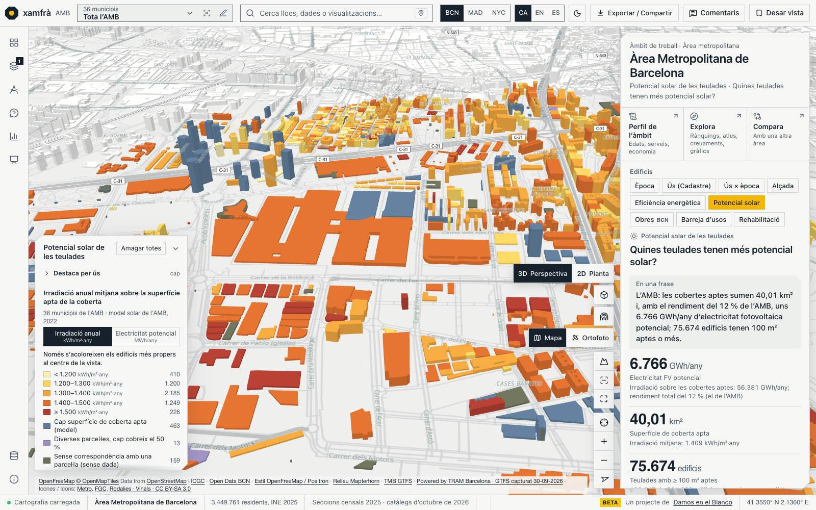 Edificis de la Marina i la Zona Franca en 3D, acolorits de groc a vermell per la irradiació anual sobre la coberta apta; alguns en blau acer, sense superfície apta segons el model. Al panell, 6.766 GWh l’any d’electricitat fotovoltaica potencial i 40,01 km² de coberta apta a l’AMB.
