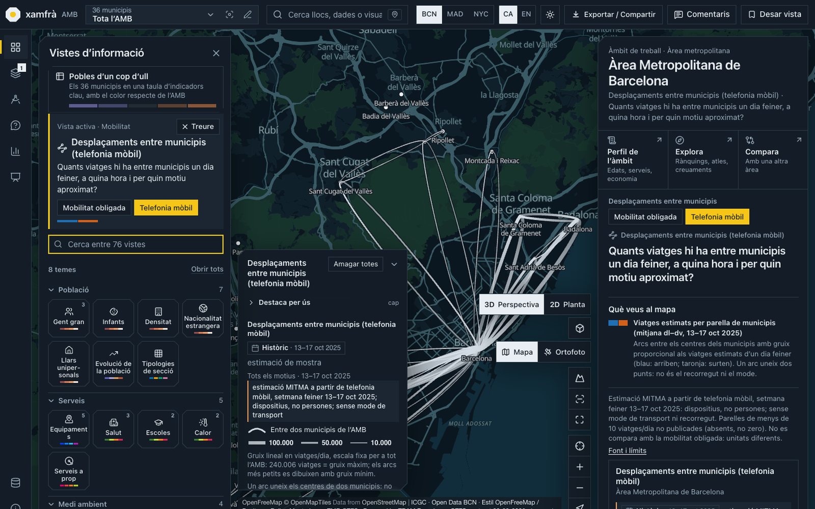 Mapa fosc de l’AMB amb arcs blancs més gruixuts com més viatges estimats hi ha entre parelles de municipis, convergint a Barcelona. Al panell, la vista Desplaçaments entre municipis amb la llegenda de viatges de 10.000 a 100.000.