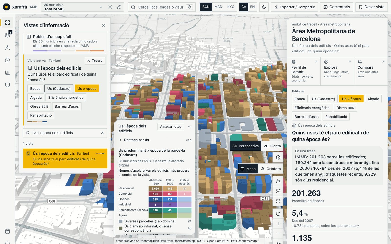 Vista en 3D de l’Eixample amb els edificis tintats per ús predominant i època: residencial en ocre, comercial en vermell, oficines en blau, amb tres tons segons el període. A l’esquerra, la llegenda amb la matriu d’ús per època; a la dreta, 201.263 parcel·les edificades.