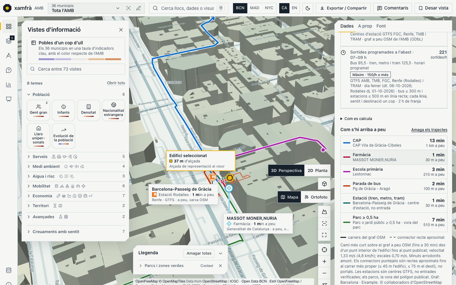 Visor en 3D a l’Eixample de Barcelona amb un edifici seleccionat i els trajectes a peu dibuixats sobre els carrers fins al CAP, la farmàcia, l’escola, la parada de bus, l’estació i el parc. Al panell, els minuts a peu de cada destí, d’1 a 13, i la llegenda de línia contínua i connector aproximat.