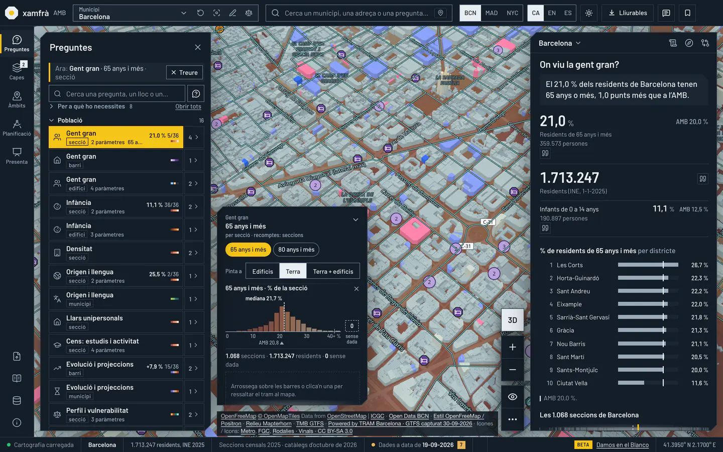 El visor a Barcelona, en 3D i amb el tema fosc. A l’esquerra, el calaix «Preguntes»: a dalt «Ara: Gent gran», amb el botó «Treure», la cerca i «Per a què ho necessites»; sota, el tema «Població» amb files que porten la unitat (secció, barri, edifici, municipi) i el nombre de paràmetres. Al mapa, la vista «Gent gran» amb la seva llegenda, que conserva els paràmetres d’edat i el selector «Pinta a». A la dreta, el panell amb la pregunta «On viu la gent gran?», una frase i un rànquing de districtes.