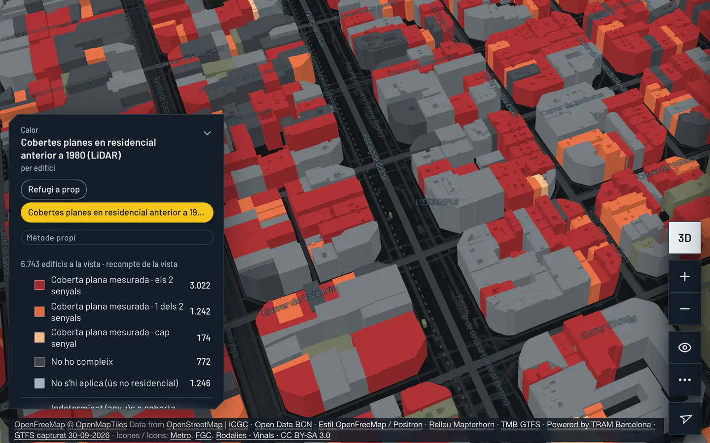 El visor a l’Eixample de Barcelona, en 3D i amb el tema fosc, amb la vista «Cobertes planes en residencial anterior a 1980 (LiDAR)». Els edificis són vermell fosc, taronja o préssec segons la resposta, grisos si no la compleixen i d’un gris blavós on la pregunta no s’aplica. A l’esquerra, la llegenda amb el recompte de cada classe i l’etiqueta «Mètode propi».