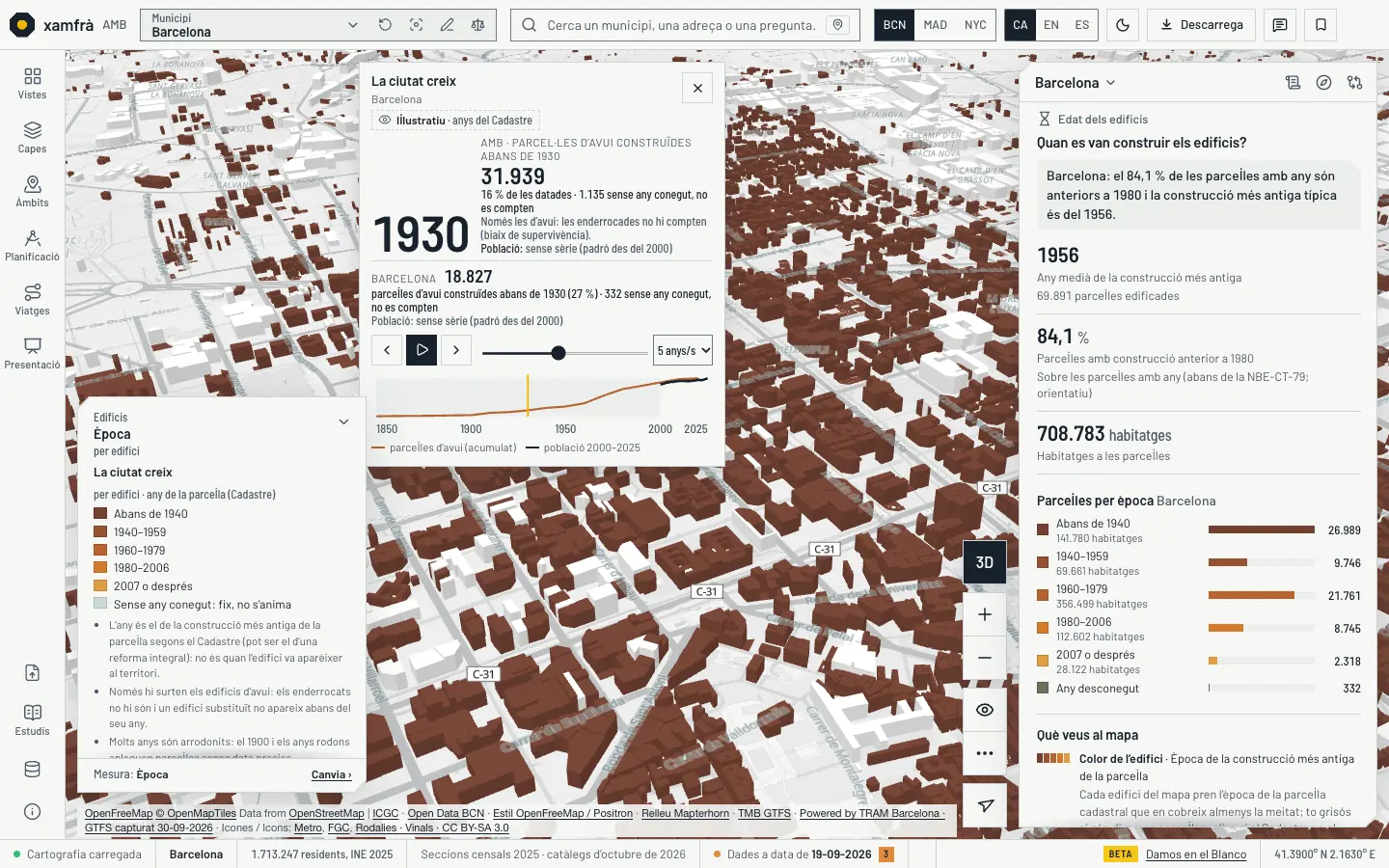 «La ciutat creix» a l’Eixample de Barcelona en 3D i tema clar, aturat al 1930: només s’aixequen, en marró, els edificis d’avui amb una parcel·la anterior a aquell any. La targeta del reproductor dona 31.939 parcel·les a l’AMB i 18.827 a Barcelona construïdes abans de 1930, els controls i la corba acumulada 1850–2025; la població diu «sense sèrie» perquè el padró comença el 2000. A la dreta, l’edat dels edificis de Barcelona per època.