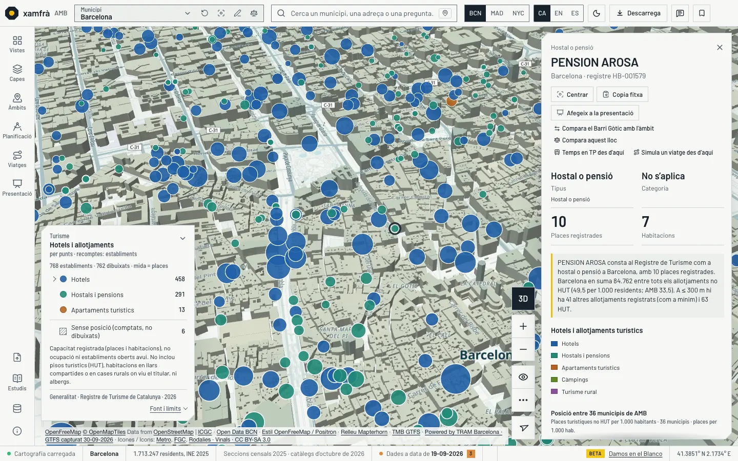 La vista d’hotels i allotjaments al centre de Barcelona, en 3D i tema clar: cada cercle és un establiment del Registre de Turisme, amb la mida segons les places. A l’esquerra, 768 establiments per tipus; a la dreta, la fitxa d’una pensió, abans gairebé buida, que ara dona el tipus, les places i les habitacions, una frase amb el total de Barcelona i els 41 allotjaments i 63 habitatges d’ús turístic a 300 m o menys, i la posició de Barcelona entre els 36 municipis.