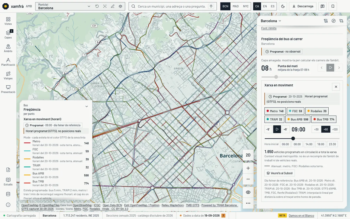 Barcelona a les 09:00 en 2D i tema clar amb «Xarxa en moviment»: metro, FGC, Rodalies, TRAM i bus de l’AMB i de TMB es mouen pels seus traçats amb el color de cada línia i una estela. Els xips per mode compten els vehicles programats en circulació (metro 148, FGC 59, Rodalies 39, TRAM 32, bus AMB 598, bus TMB 774; en total 1.650), amb el rètol «Horari programat (GTFS), no posicions reals» sempre visible.