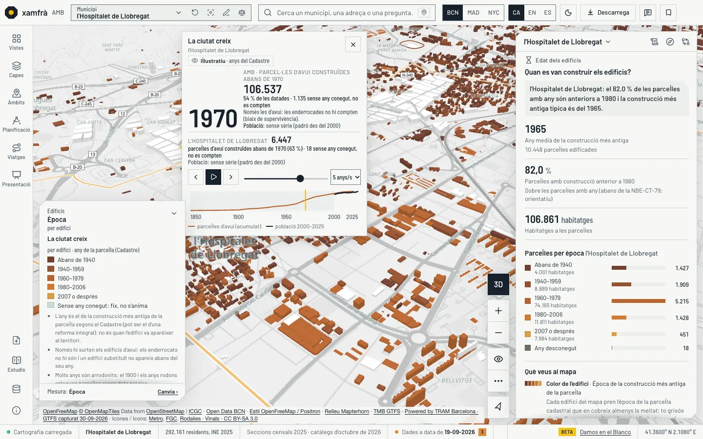 «La ciutat creix» a l’Hospitalet de Llobregat, en 3D i tema clar, en ple pas del 1960 al 1970: els edificis apareixen segons l’any de la seva parcel·la, del marró fosc (abans de 1940) al taronja clar (2007 o després). La targeta del reproductor mostra el 1970 i els comptadors de parcel·les d’avui construïdes abans d’aquell any, a l’AMB i a l’Hospitalet, rodant cap als valors publicats (107.989 i 6.568), amb la nota de les 1.135 parcel·les sense any.