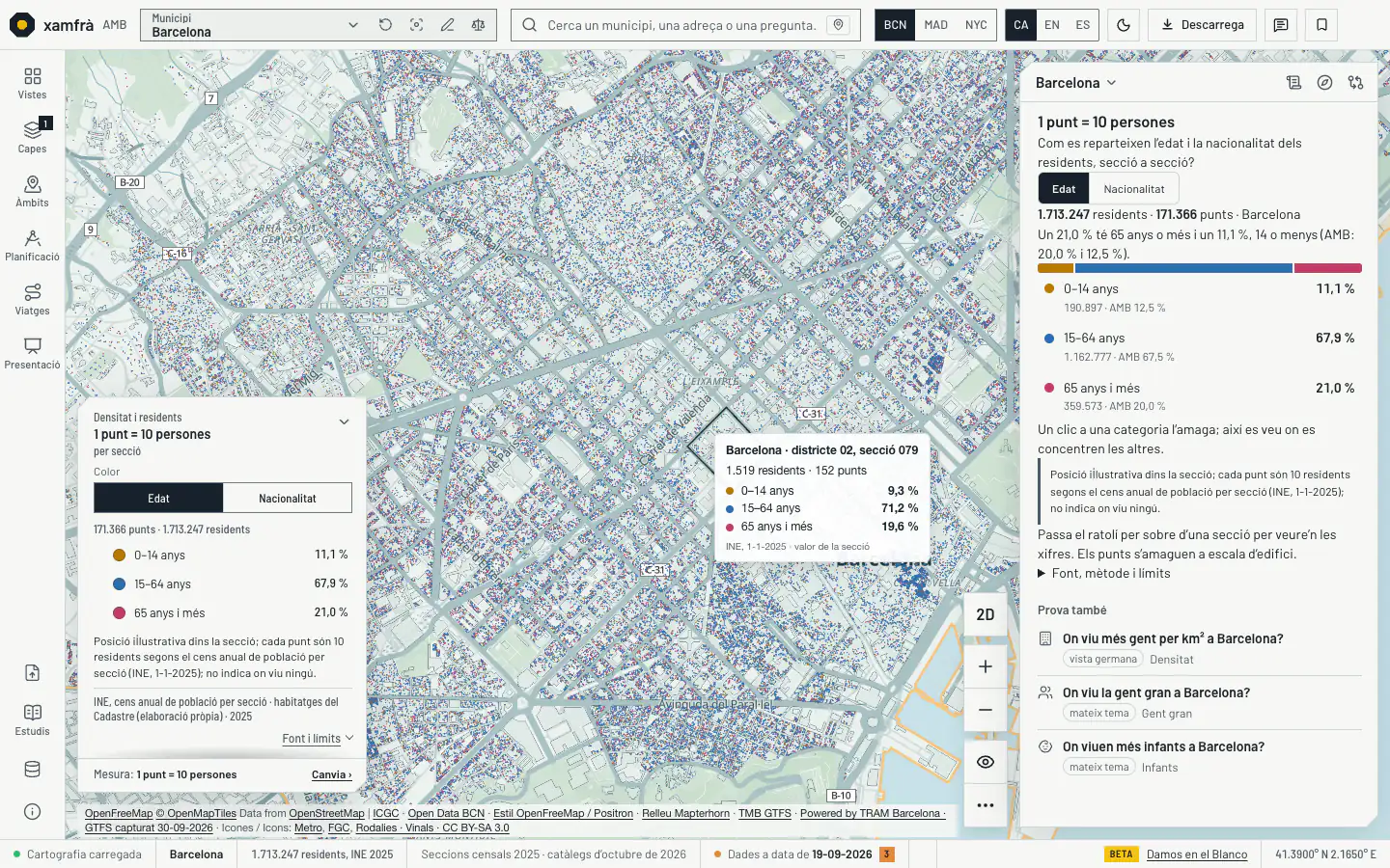 L’Eixample i Ciutat Vella de Barcelona amb la vista «1 punt = 10 persones», tema clar: cada punt són deu residents, groc de 0 a 14 anys, blau de 15 a 64 i vermell de 65 o més. Una etiqueta dona les xifres d’una secció censal de l’Eixample (1.519 residents, 152 punts). A l’esquerra, el canvi entre edat i nacionalitat; a la dreta, el repartiment de Barcelona per edats comparat amb l’AMB.