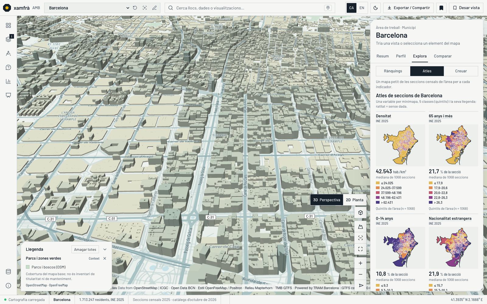 Pestanya Explora › Atles amb mapes petits de Barcelona per densitat, gent gran, infants i nacionalitat al panell de la dreta, sobre el mapa 3D.