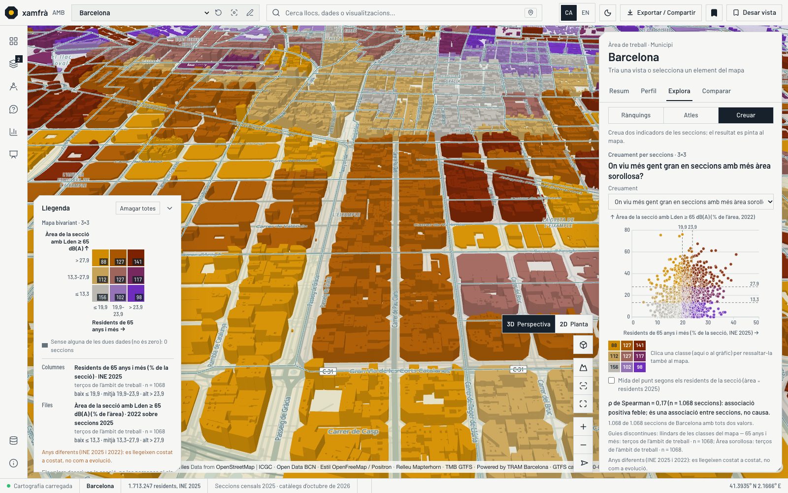 Creuament de gent gran i àrea sorollosa a l’Eixample: edificis acolorits amb la matriu bivariant de 3 per 3 i, al panell, el núvol de punts de les 1.068 seccions de Barcelona amb ρ de Spearman 0,17.